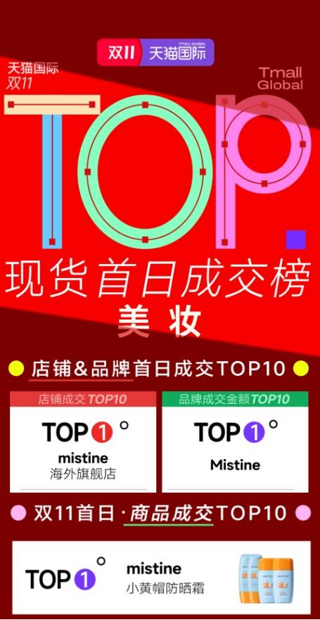 进博会首个！MISTINE蜜丝婷×德国赢创 