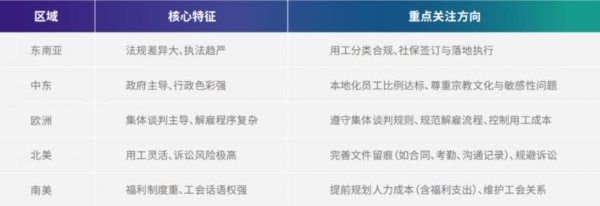 法大大首份《中企出海跨境用工合规白皮书》重磅发布，勾勒全球人力合规新格局 