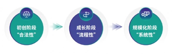 法大大首份《中企出海跨境用工合规白皮书》重磅发布，勾勒全球人力合规新格局 