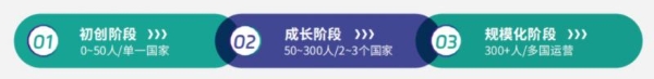 法大大首份《中企出海跨境用工合规白皮书》重磅发布，勾勒全球人力合规新格局 