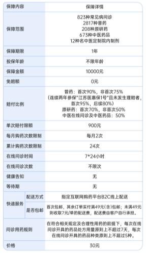 流感季就医不慌！江苏医惠保1号互联网门诊险守护全家整年健康 