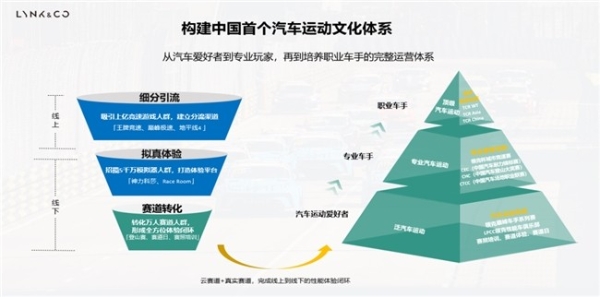 七年九冠|领克CyanRacing车队加冕2025TCR世界巡回赛年度车队&车手双料冠军 