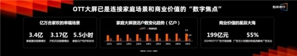 营销新主力，上场！「智屏视界」重磅发布，开启OTT营销新纪元 