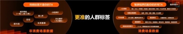 营销新主力，上场！「智屏视界」重磅发布，开启OTT营销新纪元 
