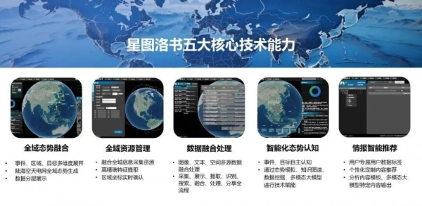 双榜第二 | 中科星图亮相第二届中国测绘地理信息大会，地理信息&低空经济创新成果破圈