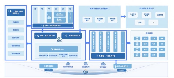 低空经济“群雄逐鹿”，中科星图如何率先赢得十余城？