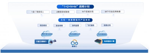 低空经济“群雄逐鹿”，中科星图如何率先赢得十余城？