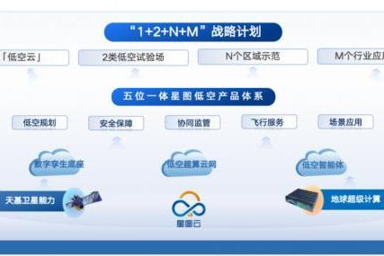 低空经济“群雄逐鹿”，中科星图如何率先赢得十余城？