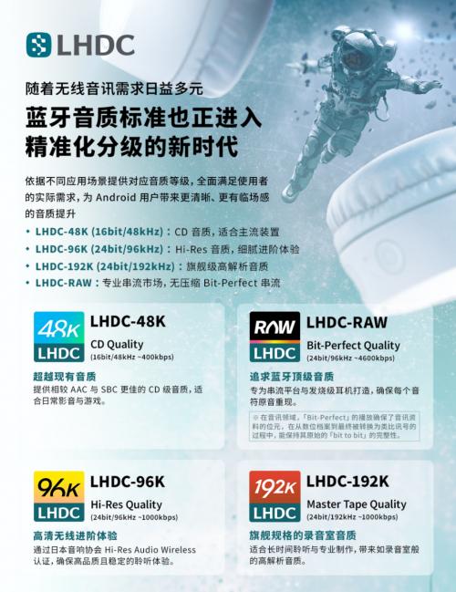 音质一目了然！LHDC重磅升级，全新「段位」系统让听歌选耳机不再纠结 