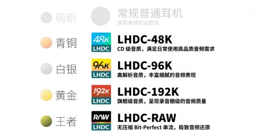 音质一目了然！LHDC重磅升级，全新「段位」系统让听歌选耳机不再纠结 