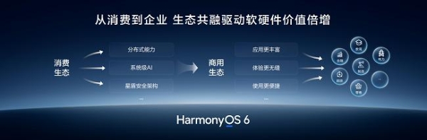 鸿蒙商用布局新进展：华为擎云将发布新一代鸿蒙电脑及鸿蒙电脑企业版 