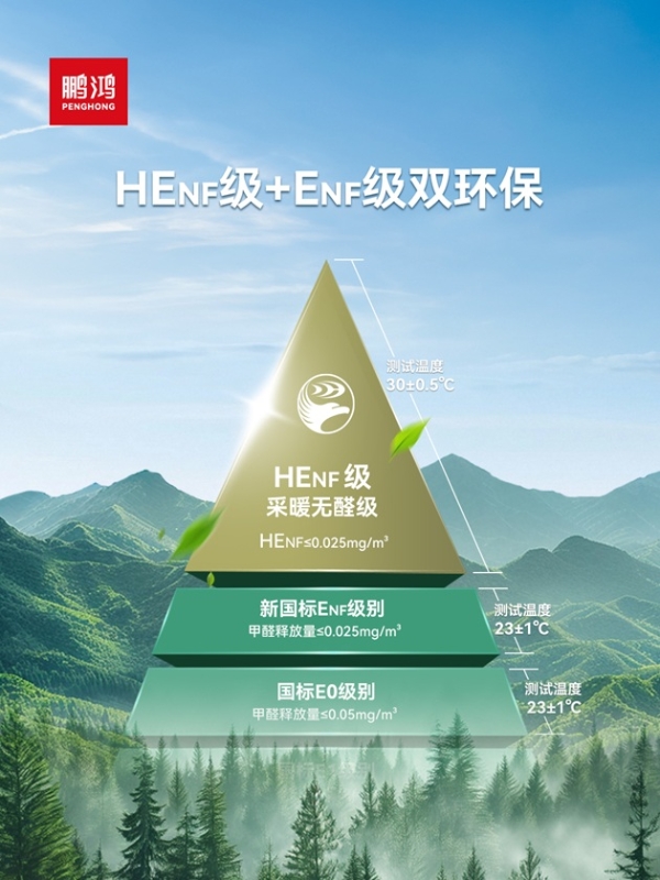 鹏鸿板材斩获双项殊荣，谱写木业高质量发展领军答卷 