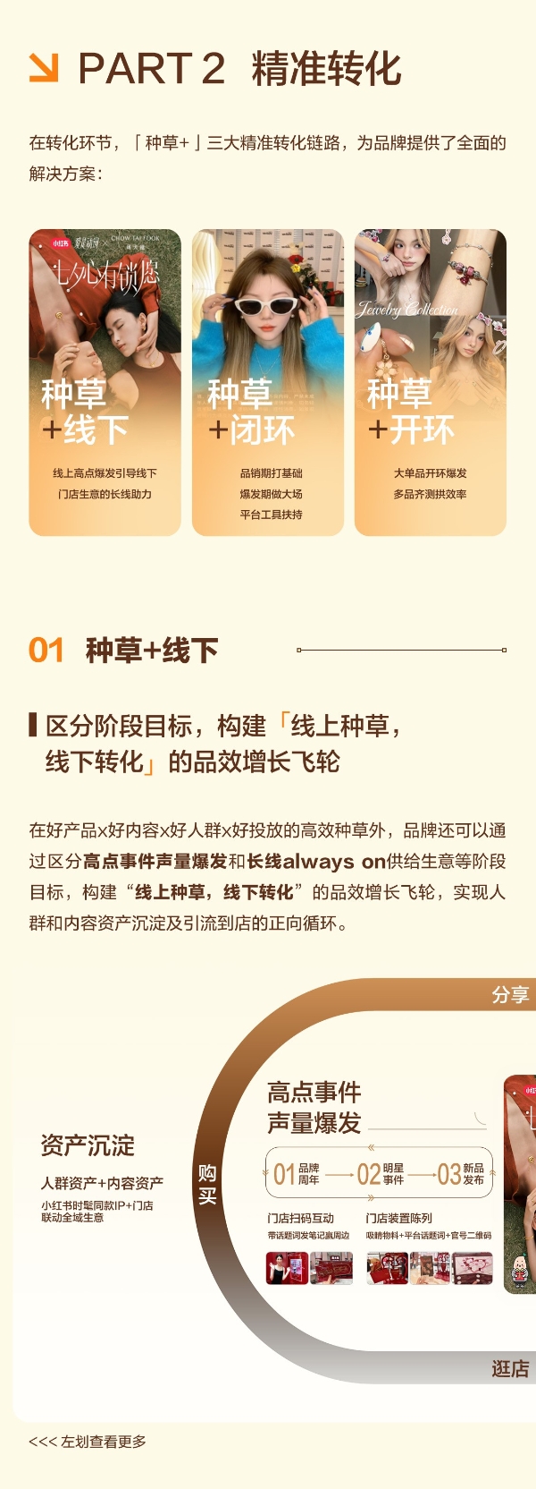 以饰为语，用场景重塑珠宝箱包服配品牌价值 