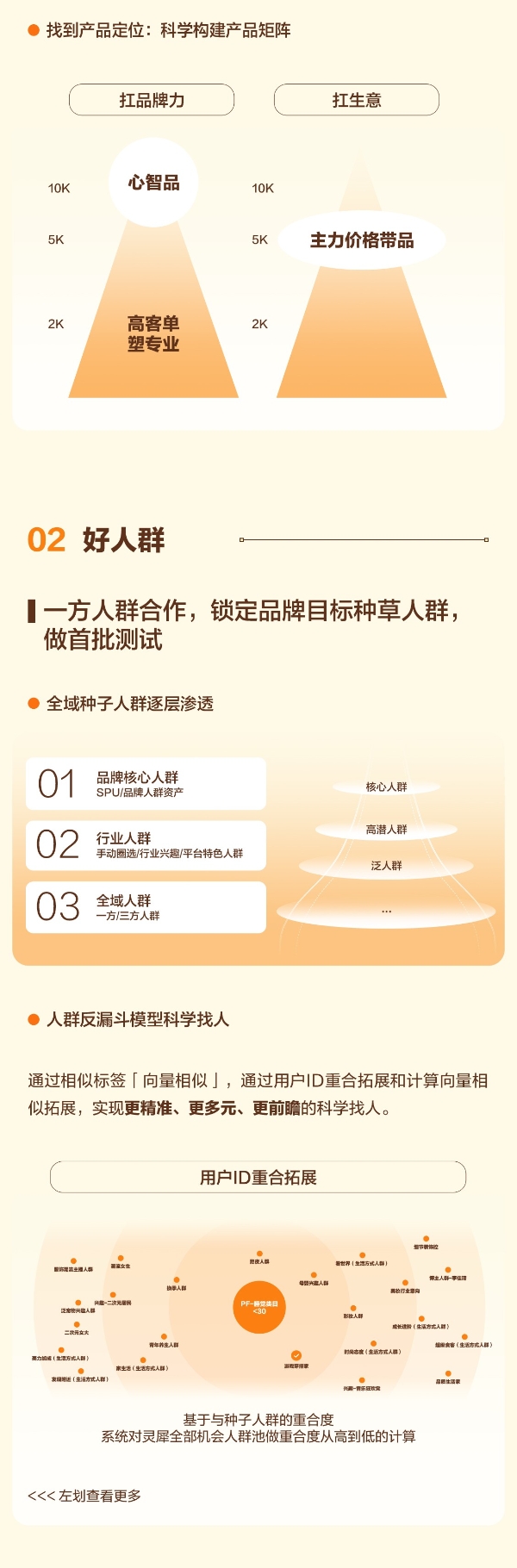 以饰为语，用场景重塑珠宝箱包服配品牌价值 