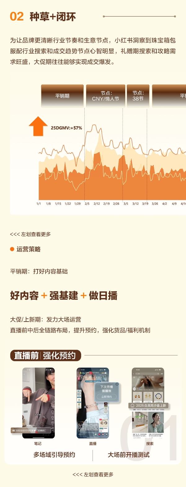 以饰为语，用场景重塑珠宝箱包服配品牌价值 