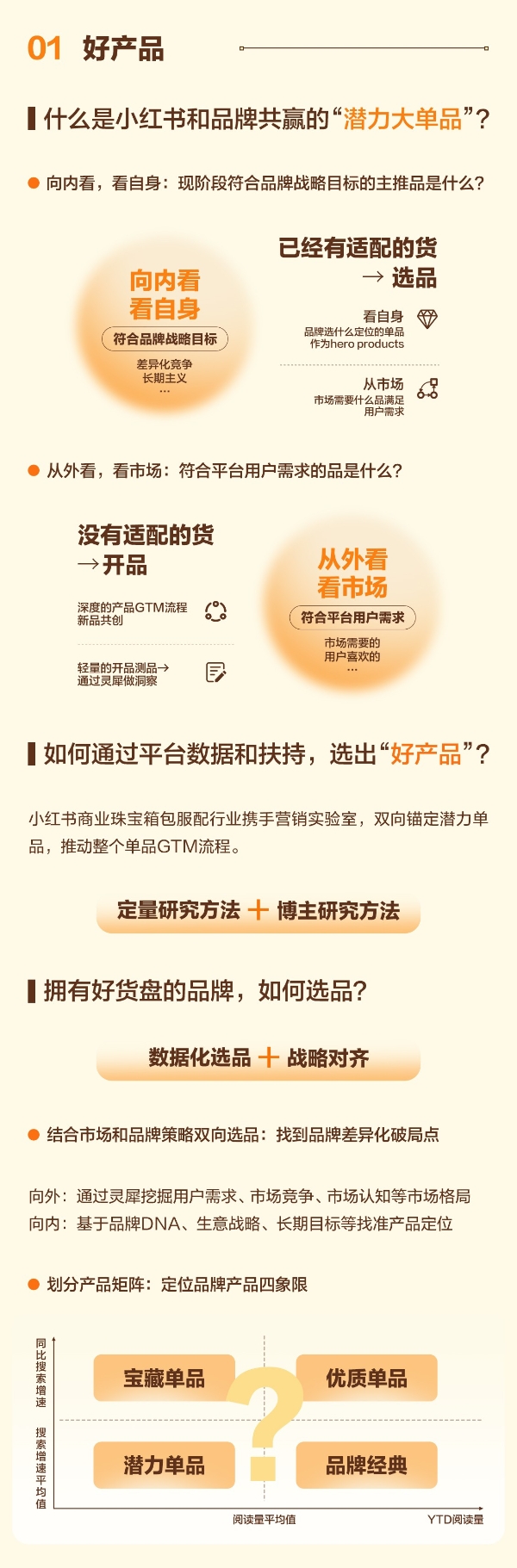 以饰为语，用场景重塑珠宝箱包服配品牌价值 