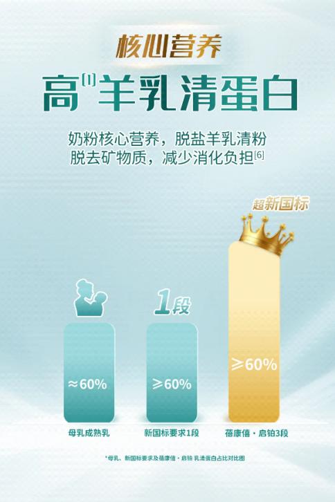 轻敏宝宝选奶粉难？宜品蓓康僖启铂成羊奶粉推荐优选产品 