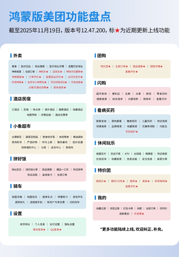 拼好饭实况窗首发鸿蒙！鸿蒙版美团大更新，美好生活再升级 