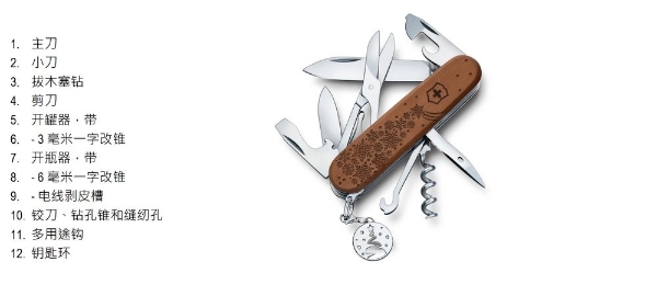 2025 冬季魔力限量版瑞士军刀：以实用功能演绎冬之献礼 