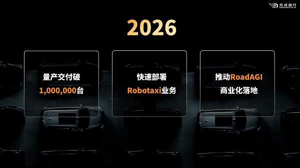 元戎启行携20万辆量产成绩亮相广州车展，预计2026年破百万目标 