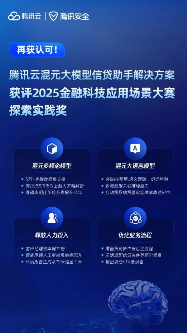 大模型+反诈+算力三重突破 腾讯云三项成果闪耀金融科技应用场景大赛 