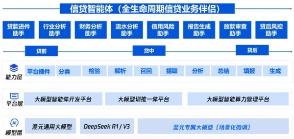 大模型+反诈+算力三重突破 腾讯云三项成果闪耀金融科技应用场景大赛 