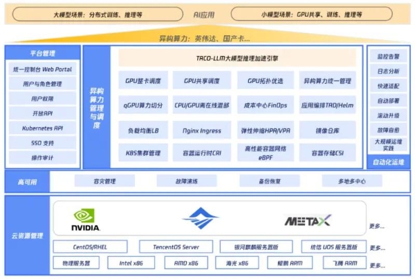 大模型+反诈+算力三重突破 腾讯云三项成果闪耀金融科技应用场景大赛 