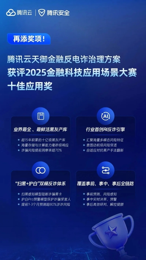 大模型+反诈+算力三重突破 腾讯云三项成果闪耀金融科技应用场景大赛 