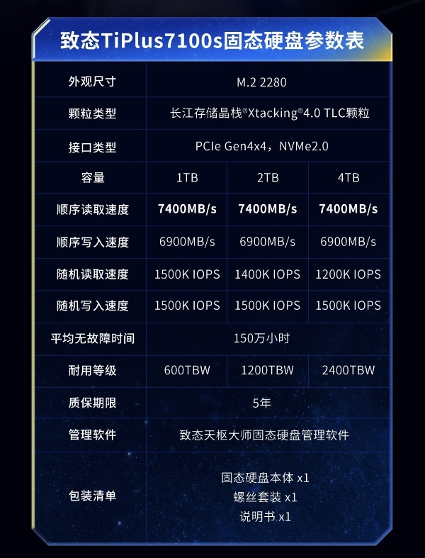 致态TiPlus7100s固态硬盘正式发布，性能全面跃迁 