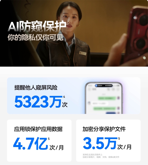 智能主动防护：HarmonyOS为用户穿上隐私安全的数字盔甲 