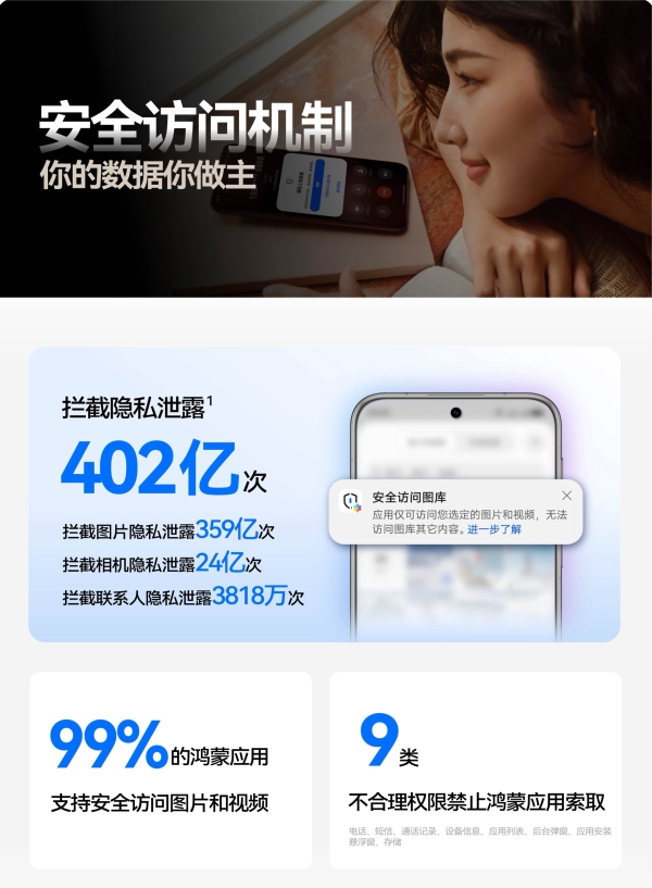 智能主动防护：HarmonyOS为用户穿上隐私安全的数字盔甲 