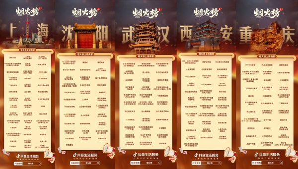 抖音生活服务正式发布「烟火榜」，覆盖十城的绝活好味美食指南