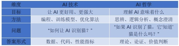 跨越千年之问，吴怀宇教授提出“AI哲学”重塑人类信念新坐标 
