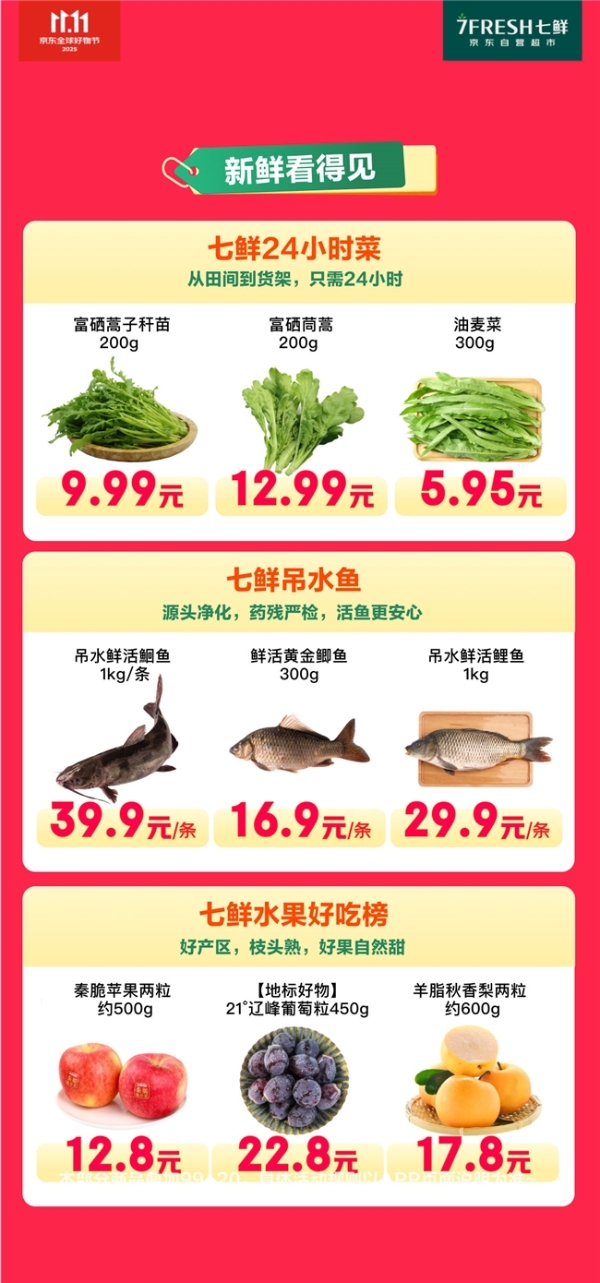 京东七鲜11.11价格全线击穿！满99减20终极放价正在进行中 