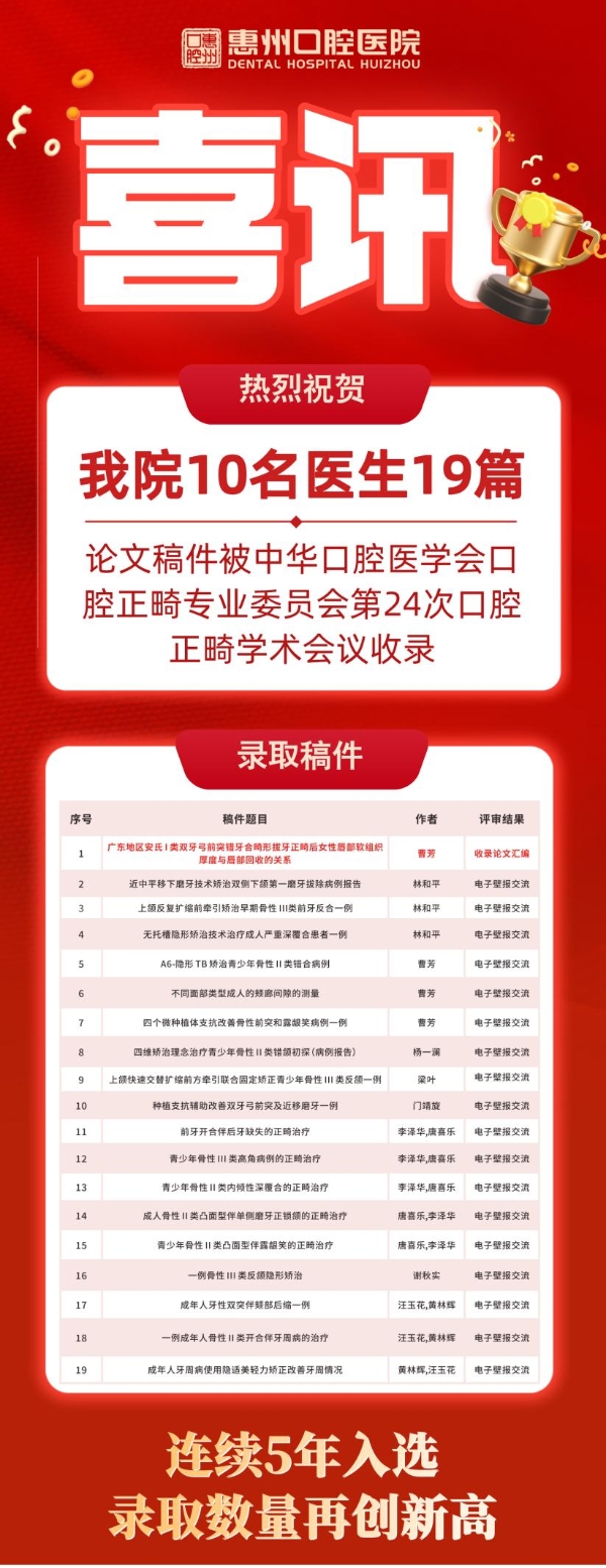 19项！再创新高！惠州口腔医院多项正畸成果被全国口腔正畸学术会议收录 