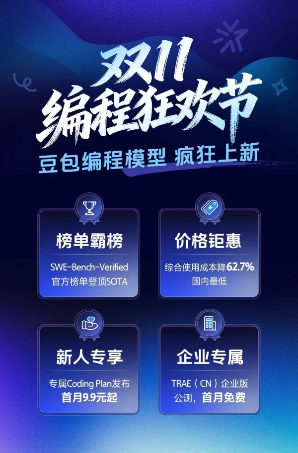 豆包编程模型正式发布！更强编码能力，使用成本降低62% 