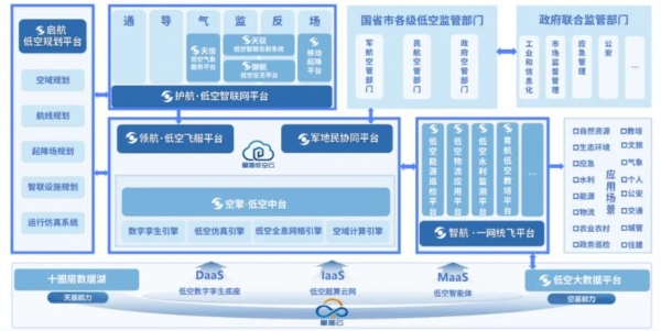  中标汉中2.95亿低空项目，中科星图“政企共建”模式重塑低空经济生态