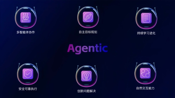 重塑汽车金融智能化未来，易鑫CTO贾志峰2025乌镇峰会解码Agentic大模型 