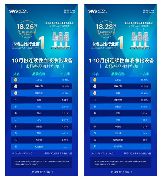 行业首家！山外山产品获俄罗斯国家电视台报道点赞 