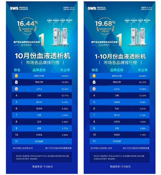 行业首家！山外山产品获俄罗斯国家电视台报道点赞 