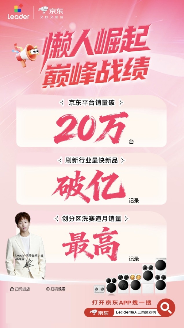 现象级爆款！ 海尔Leader三筒洗衣机京东销量破20万台 