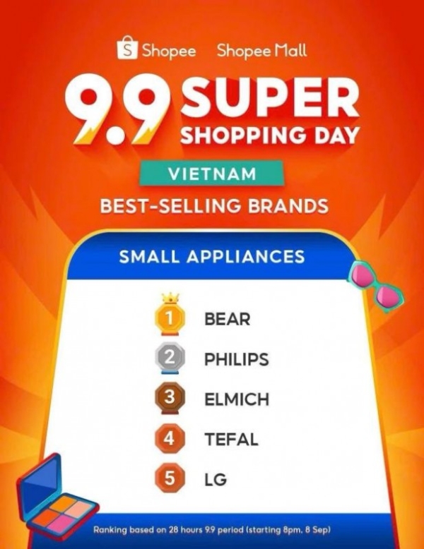 从“小家电制造商”到“生活方式品牌” 小熊电器三季报中的进化密码 