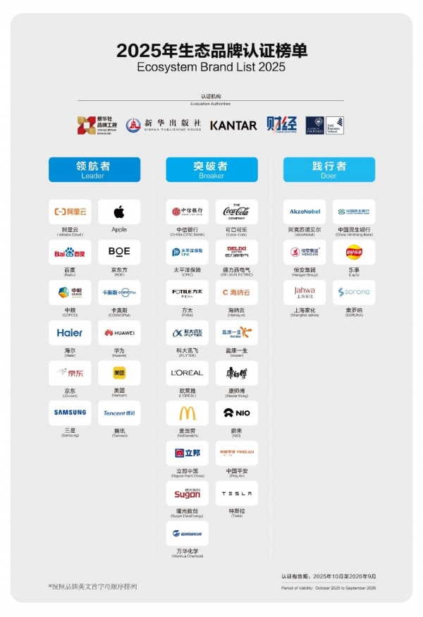 《生态品牌发展报告（2025）》发布，生态品牌范式成全球企业进化“风向标”