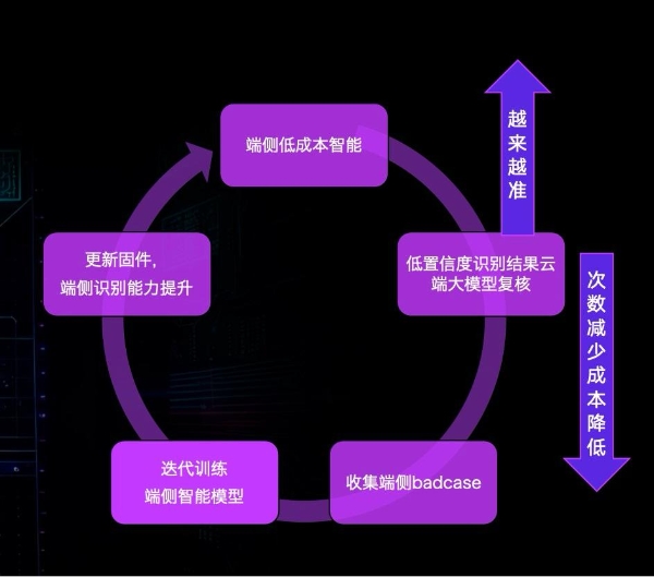 为行业破局，为用户共生，杭州研极微「神眸品牌」开启‘安防+影像’双核战略 