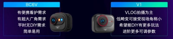 为行业破局，为用户共生，杭州研极微「神眸品牌」开启‘安防+影像’双核战略 