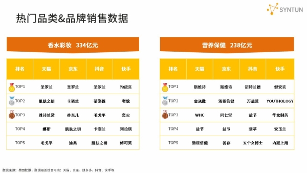星图数据发布2025年双十一全网销售战报：双十一大促期间全网交易总额达16950亿元 