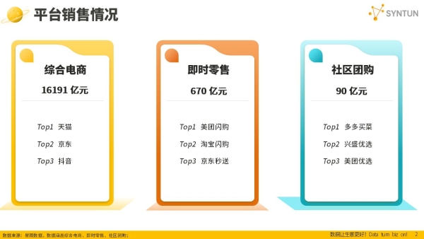 星图数据发布2025年双十一全网销售战报：双十一大促期间全网交易总额达16950亿元 