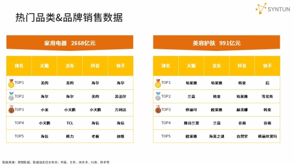 星图数据发布2025年双十一全网销售战报：双十一大促期间全网交易总额达16950亿元 