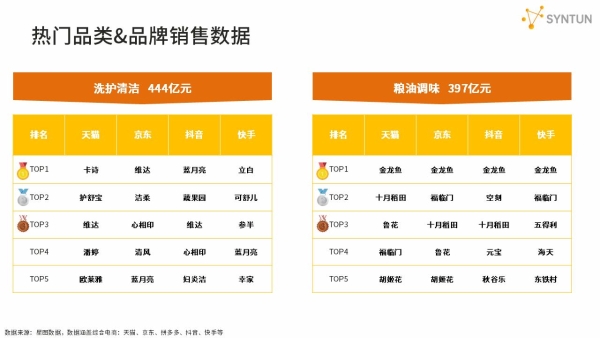 星图数据发布2025年双十一全网销售战报：双十一大促期间全网交易总额达16950亿元 