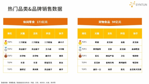 星图数据发布2025年双十一全网销售战报：双十一大促期间全网交易总额达16950亿元 